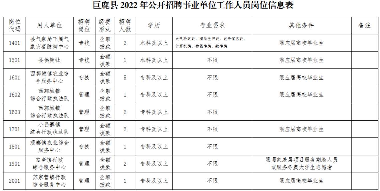 巨鹿縣公路運輸管理事業(yè)單位人事任命最新動態(tài)